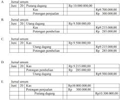S oal ekonomi kelas 12 ini belum dilengkapi beserta kunci jawaban. 40 Soal Uas Ekonomi Kelas 12 Semester 2 Dan Jawaban