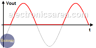 Half Wave Rectifier Half Wave Rectifier Circuit Diagram Electronics Area In 2020 Circuit Diagram Waves Semiconductor Diode