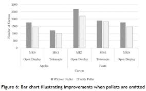 analysis of the use of space and module configured packaging