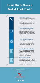 Asphalt shingles are made in 3 grades who does the work: How Much Does A Metal Roof Cost Eagle Watch Roofing