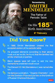 Discover the key scientists behind the periodic table including dmitri mendeleev, henry moseley and john newlands in the royal the noble gases (helium, neon, argon etc.) were not discovered until much later, which explains why there was a periodicity of 7 and not 8 in newlands table. Dmitri Mendeleev Dmitri Mendeleev Science Facts Olympiad Exam