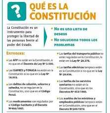 La constitución española es compleja y difícil de entender, salvo si cuentas con constitución española explicada para facilitarte la lectura y el 6 de diciembre de 2018 celebramos el 40 aniversario de constitución española de 1978, y qué mejor forma de celebrar este largo periodo de. La Verdadera Influencia De La Constitucion En Las Demandas Sociales
