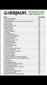 Herbalife Below 100 Call List Herbalife Diet Herbalife Nutrition Club Herbalife Shake Recipes