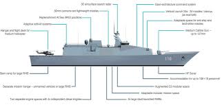 Every owner wants maximum return on their investment which means a ship's construction not only depends on the current. Type 31 Frigate Unwanted Child Of Austerity Or Bright Hope For A Larger Fleet Thai Military And Asian Region