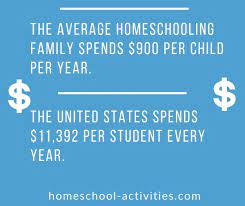 Maybe you would like to learn more about one of these? The Cost Of Homeschooling What You Ll Need To Pay