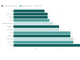 How Much Does A Vial Of Covid 19 Vaccine Go For Goats And Soda Npr