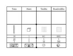 It is called the tenths place. Place Value Chart Hundredths Worksheets Teaching Resources Tpt