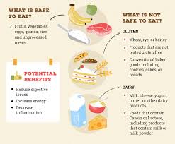 The following grains and starches contain gluten: A Guide To Going Gluten Dairy Free Bob S Red Mill Blog