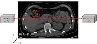This is accomplished through series of collision. Absolute Quantification With Spect Ct