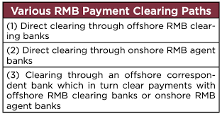 The customer bank considers it a nostro account. Renminbi Ascending How China S Currency Impacts Global Markets Foreign Policy And Transatlantic Financial Regulation Atlantic Council