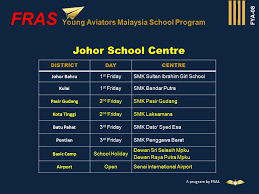 Aplikasi ini adalah untuk warga komuniti smk sultan ibrahim 1 sahaja. Fras Young Aviators Malaysia School Programs Ppt Video Online Download