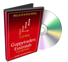 Guppytraders Essentials Charting Www Guppytraders
