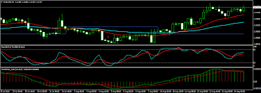 Eurusd Swing Trade That Made 270 In 1 Week Forex