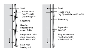 The average cost to install cedar clapboard siding ranges from $5 to $10 per square foot. Installing Western Red Cedar Bevel Siding Real Cedar