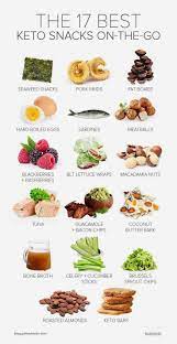 This Is A Awe Inspiring Advice Keto Diet Plan Soups Follow The Link For More Keto Diet Plan Soups D In 2020 Good Keto Snacks Keto Diet Guide Keto Diet Food List