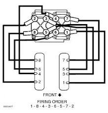 Extended life series platinum spark plug replaces cj8, rcj8, j19lm, rj19lm provides long life, easy starting, increased ignitability and idle. Land Rover Discovery Spark Plug Wire Diagram Diagram Design Sources Electrical Solid Electrical Solid Nius Icbosa It