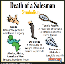 Symbolism In Death Of A Salesman Chart