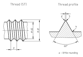 Iso 1478 Tapping Screws Thread