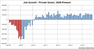 Job Totals Steady In October Unemployment Drops Once Again