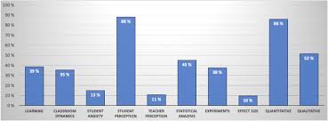 Kahoot unleashes the magic of. The Effect Of Using Kahoot For Learning A Literature Review Sciencedirect