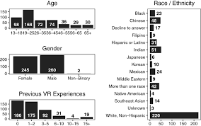Vezi in premiera noul episod din acest serial. Personal Identifiability Of User Tracking Data During Observation Of 360 Degree Vr Video Scientific Reports