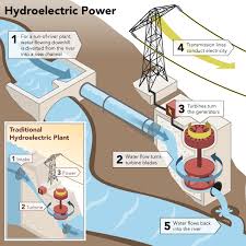 Getting Off The Grid Have You Considered Hydro Electric Power Hydro Electric Hydroelectric Power Alternative Energy