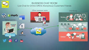 These rooms are moderated by ukc staff and volunteers and are the more popular chat rooms that we host. 2connectme Live Chat Room Contact Form For Wordpress Shopify Google Sites Social Media