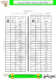 خطة علاج للضعاف في مادة اللغة العربية الصف الرابع لغة عربية الفصل الثاني 2018 2019 المناهج الإماراتية in 2021 numbers preschool arabic lessons language
