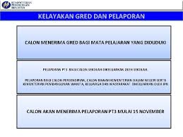 Semua agensi di bawah kementerian dalam negeri (kdn) diarahkan mempe.rketat kawalan sempadan darat dan laut sabah. Pentaksiran Berasaskan Sekolah Pbs Aspirasi Murid Pppm 2013