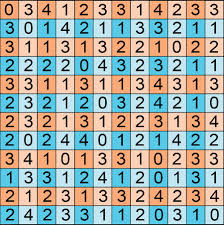 This is my tutorial on how to make a sound diffuser out of wood all by yourself. Diy Diffusors Tape Op Magazine Longform Candid Interviews With Music Producers And Audio Engineers Covering Mixing Mastering Recording And Music Production