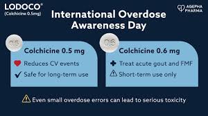 Image result for Colchicine Toxicity