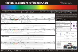 Download Calendar Download View Book Download Wallcharts