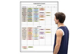 Athletic Team Depth Chart