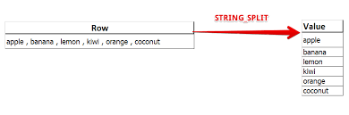 (no space in there) will split down to individual characters, but it sounds like you also want to exclude spaces? The String Split Function In Sql Server
