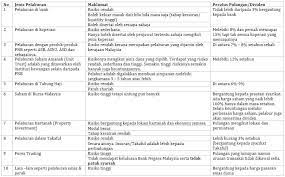 Antaranya adalahcollateralised debt obligation (cdo), derivatif hartanah. Jenis Pelaburan Yang Sah Yang Terdapat Di Malaysia Islamic Investment