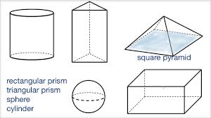 Pyramid diagram (triangle diagram) is used to represent data, which have hierarchy and basics. Recognizing Common 3d Shapes Video Khan Academy