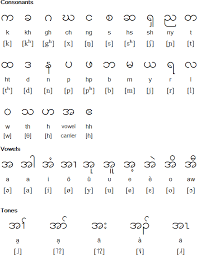 Karen Languages Learn Thai Language Burmese Language Learn Thai