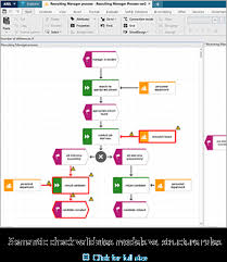 Aris elements is the new starter edition for professional business process management. Aris Architect Designer Enterprise Architecture Software