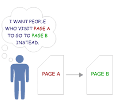 Types Of Domain Redirects 301 302 Url Redirects Url Frame And Cname Domains Namecheap Com