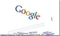  Top 10 Best Google Tricks, Try them Today
