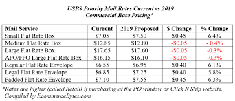 Usps Priority Mail Flat Rate For U Usps Zone Rates