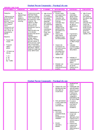 A nursing diagnosis may be part of the nursing process and is a clinical judgment about individual, family, or community experiences/responses to actual or potential health problems/life processes. Nursingcrib Com Nursing Care Plan Cholera Cholera Diarrhea