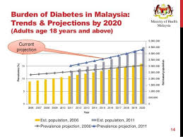 Penjawat awam gred penjawat awam jadual gaji. Diabetes Bukanlah Satu Penyakit Nufera Merawat Diabetik Facebook