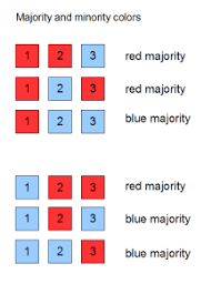 Three Hat Colors Microsoft Puzzle Puzzle Fry
