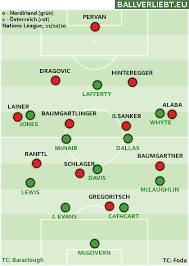 Ich steige nie wieder in meinem. 1 0 Aber Nur Dank Fodas Handbremse Noch Gezittert Ballverliebt