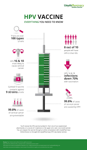 And it often doesn't make people sick. Can You Cure Hpv Lloydspharmacy Online Doctor Uk