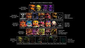 Sep 02, 2021 · description of five nights at freddy's ar. Descargar Fnaf 1 3 2 Apk Por Mediafire By Andobien 33