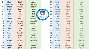 50 Examples Of Present Tense Past Tense And Past Participle Past Tense English Study Tenses