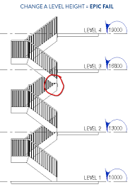 Are there any architectural templates in revit 2018? Best New Architecture Features In Revit 2018 Revit Pure