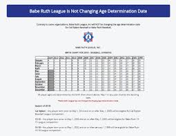 495 Babe Ruth